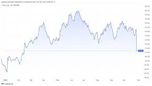 Today’s Dow Jones: Market Trends and Analysis