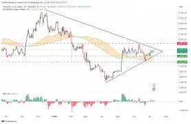 Current Trends in ETH Price and Market Analysis image 1