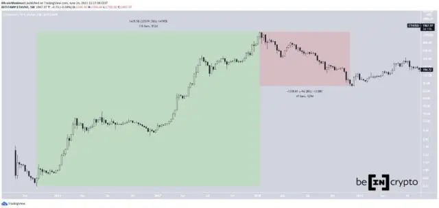 The Importance of ETH USD in Today’s Cryptocurrency Landscape