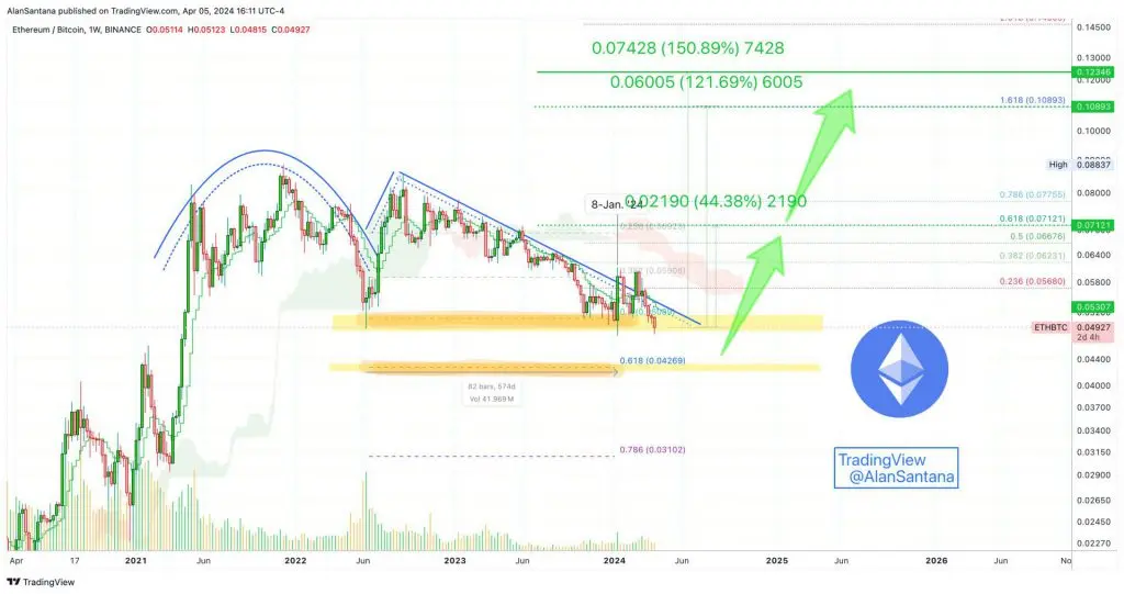 Current Trends and Future Predictions for Ethereum Price image 1
