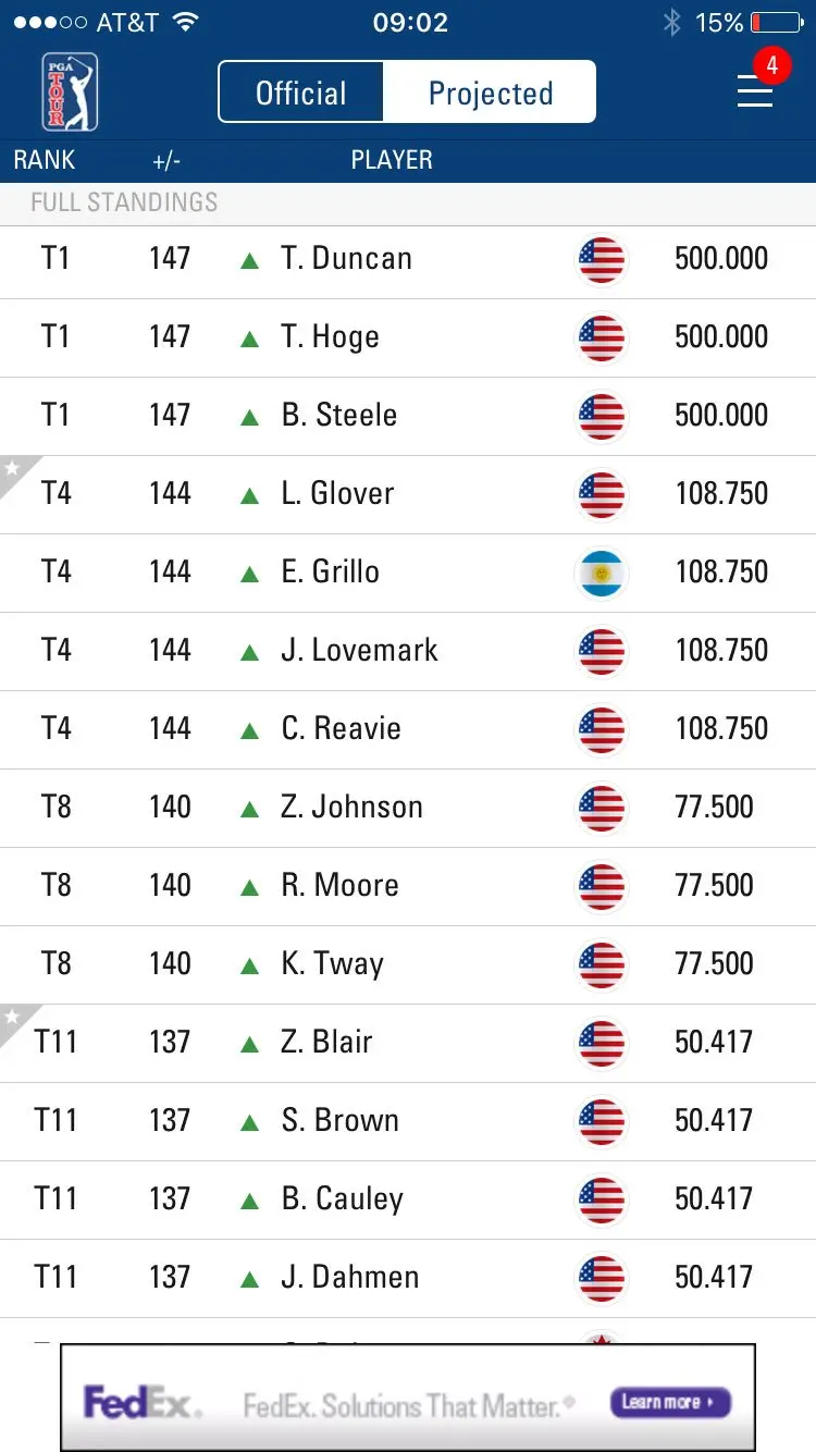 Current FedEx Cup Standings: Key Insights and Updates