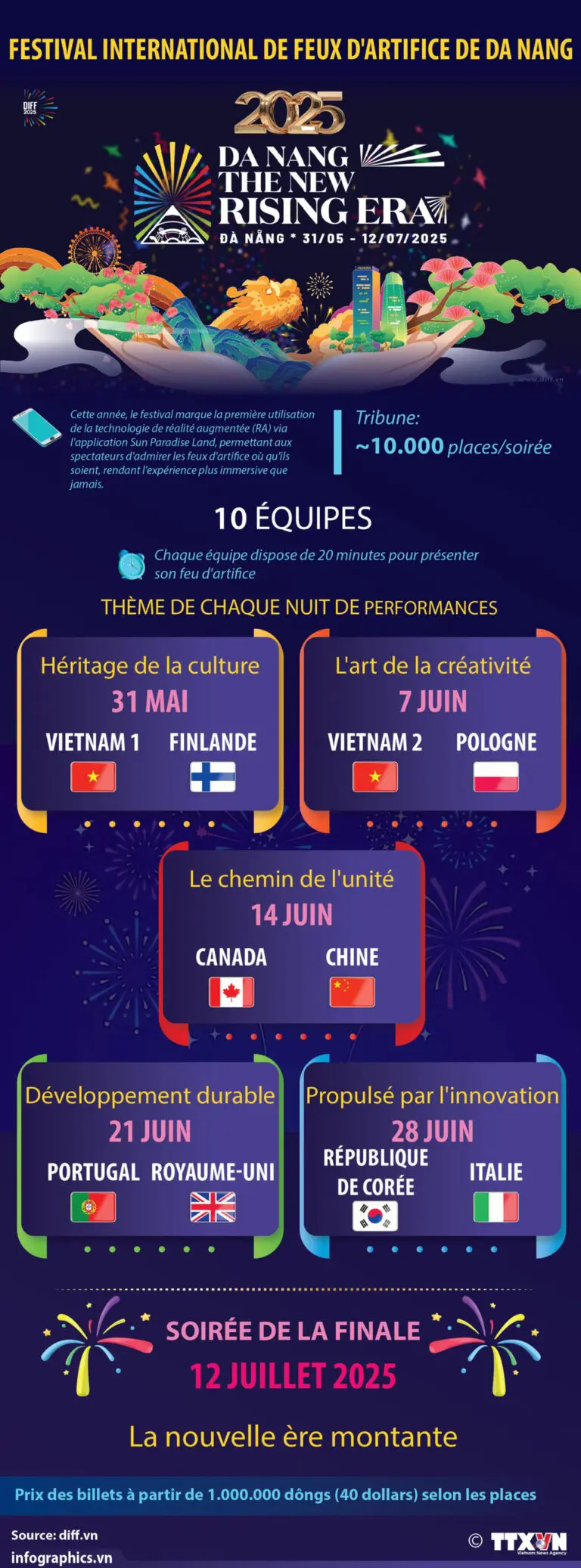 Tout sur les feux d’artifice 2025 : Dates et événements à ne pas manquer