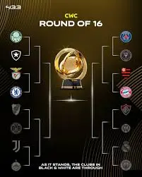 Understanding the FIFA Club World Cup Brackets 2023 image 1