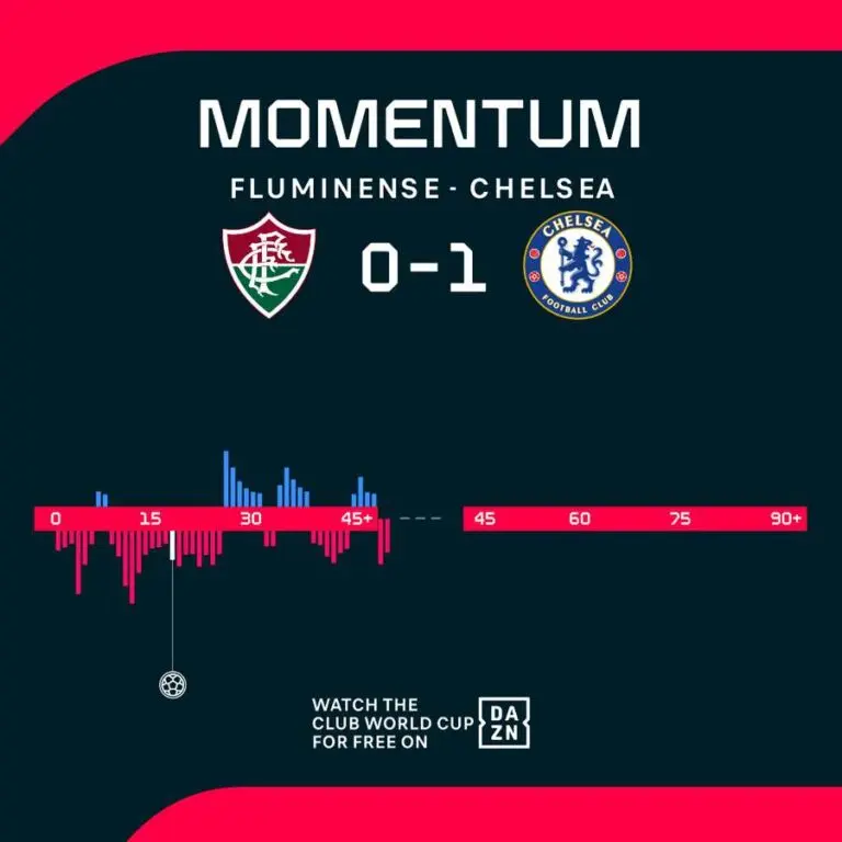 Fluminense vs Chelsea: Highlights from the Latest Encounter