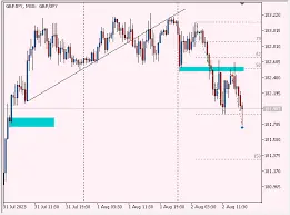Understanding Forex Factory: A Comprehensive Overview