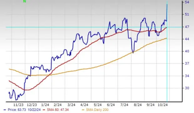 GM Stock: Performance and Market Outlook for 2023