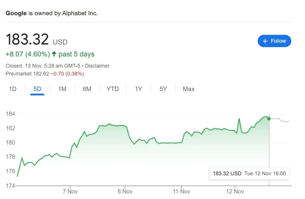 Analyse des performances récentes du stock de Google image 1