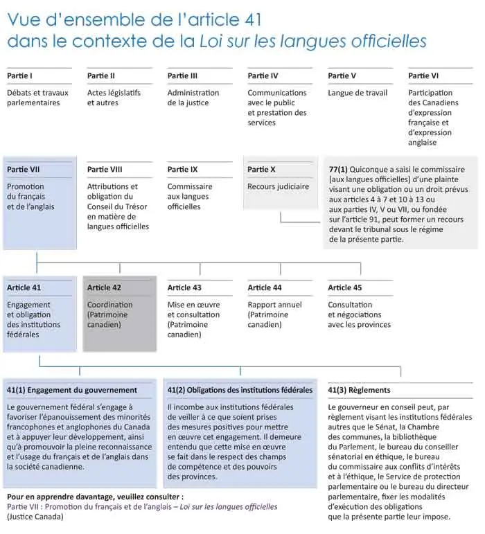 Les Récentes Initiatives du Gouvernement du Canada image 1