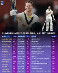 The ICC: Shaping the Future of International Cricket