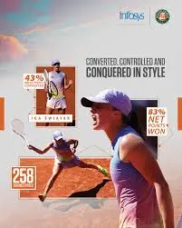 Iga Świątek: A Promising Future in Women’s Tennis