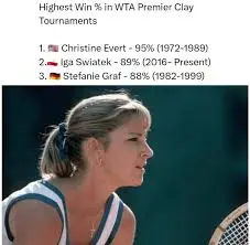 Iga Świątek: A Star on the Rise in Women’s Tennis