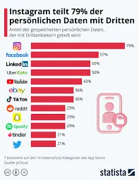 L’impact d’Instagram sur la société moderne