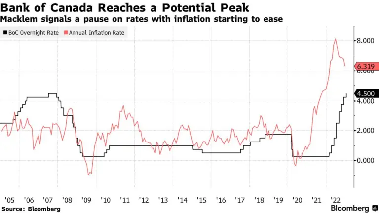 Understanding Interest Rates in Canada: Current Trends and Implications