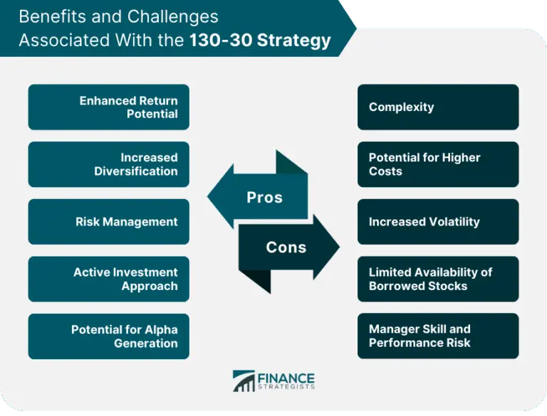 Understanding Investments: Trends and Opportunities in 2023
