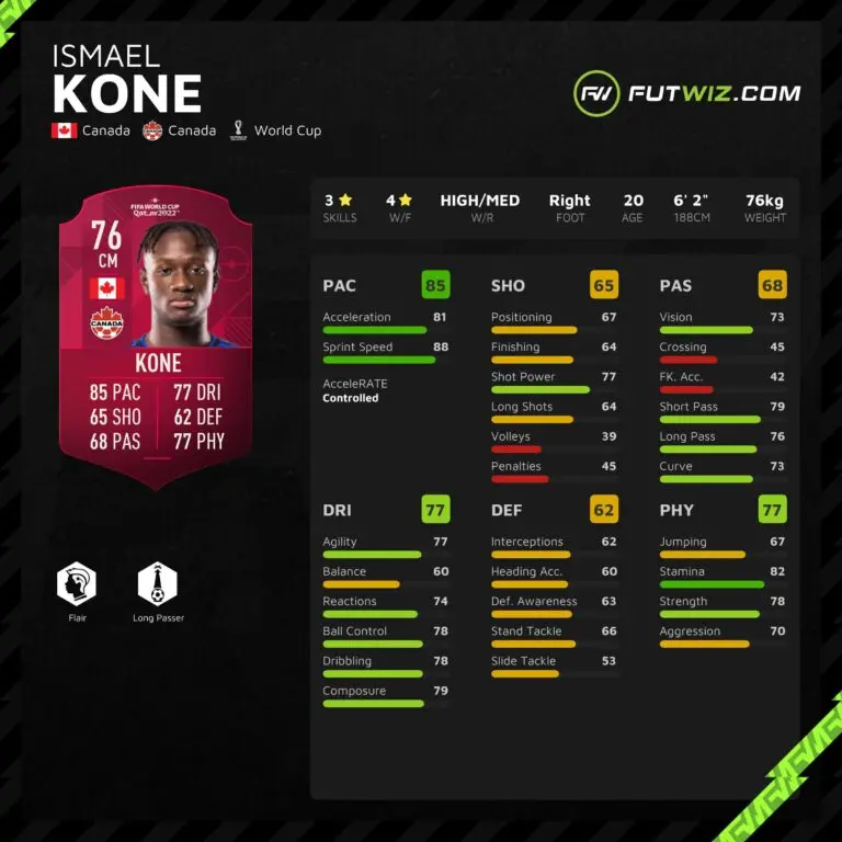 Ismaël Koné: The Bright Future of Canadian Soccer