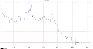 The Current Landscape of IXHL Stock: A Comprehensive Overview