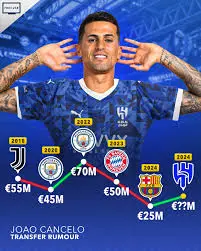 João Cancelo: Rise of a Football Star