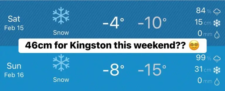 Understanding Kingston Weather: Current Trends and Forecast
