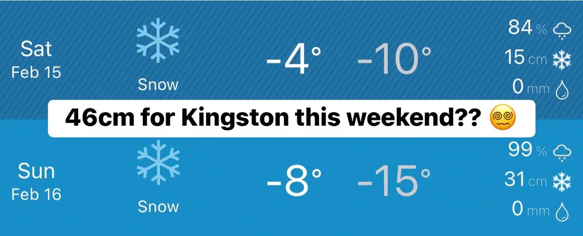 Understanding Kingston Weather: Current Trends and Forecast