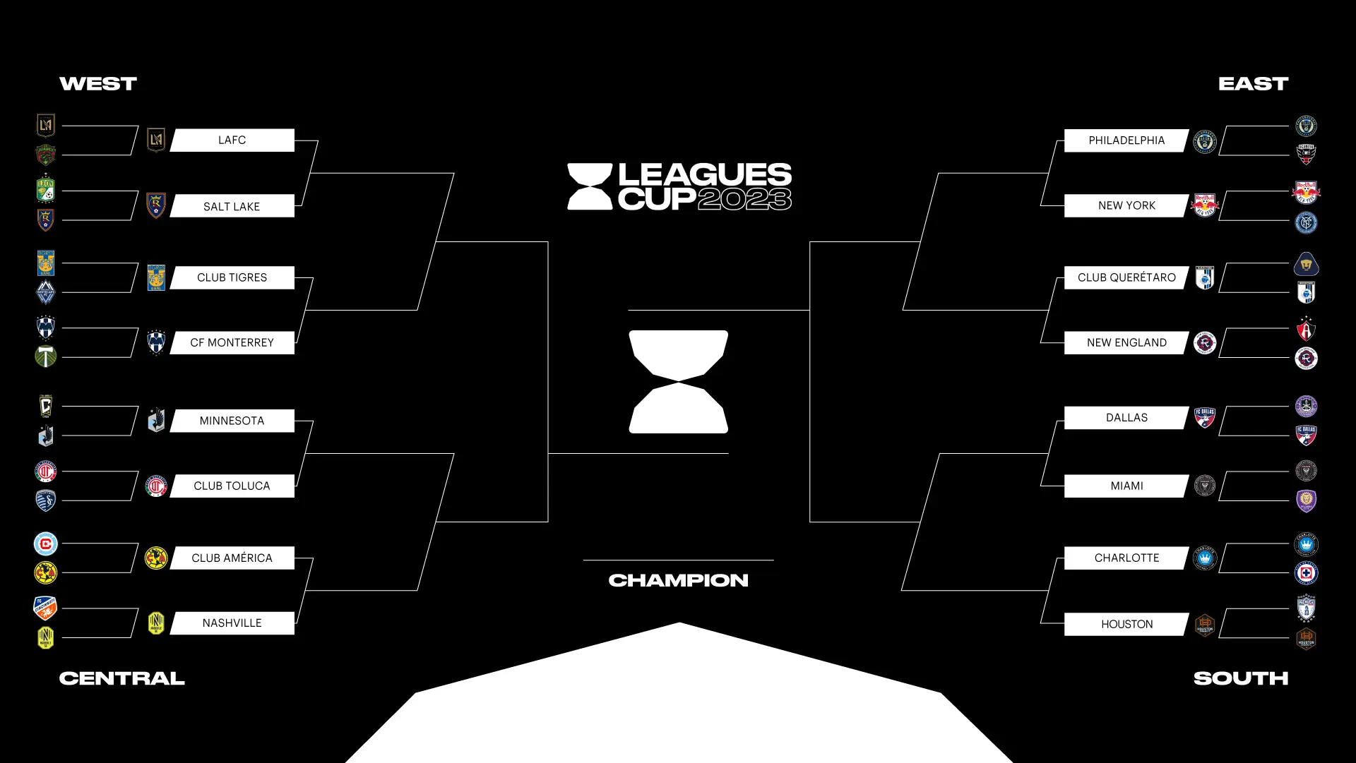 The Leagues Cup 2023: A New Era for North American Soccer