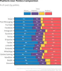 Understanding Left Leaning Social Media Sites and Their Influence image 1