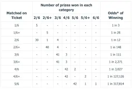Latest Lotto 649 Winning Numbers and How to Check Them image 1