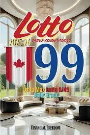 Lotto Max Winning Number: What’s New This Week