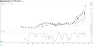 Understanding Lulu Stock: Current Trends and Future Projections
