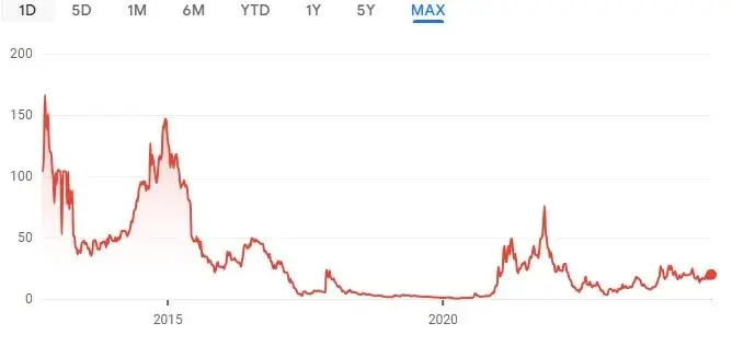 Understanding MARA Stock: Trends and Implications