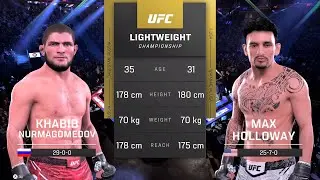 Max Holloway: The Journey of a UFC Champion