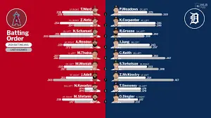 Le Calendrier de la MLB : Tout ce que vous devez savoir