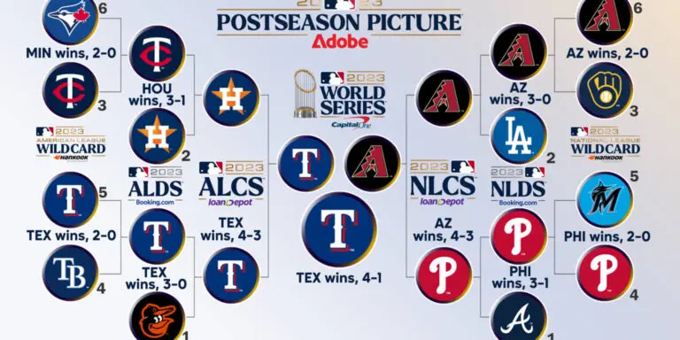MLB Scores: All the Latest Updates and Highlights