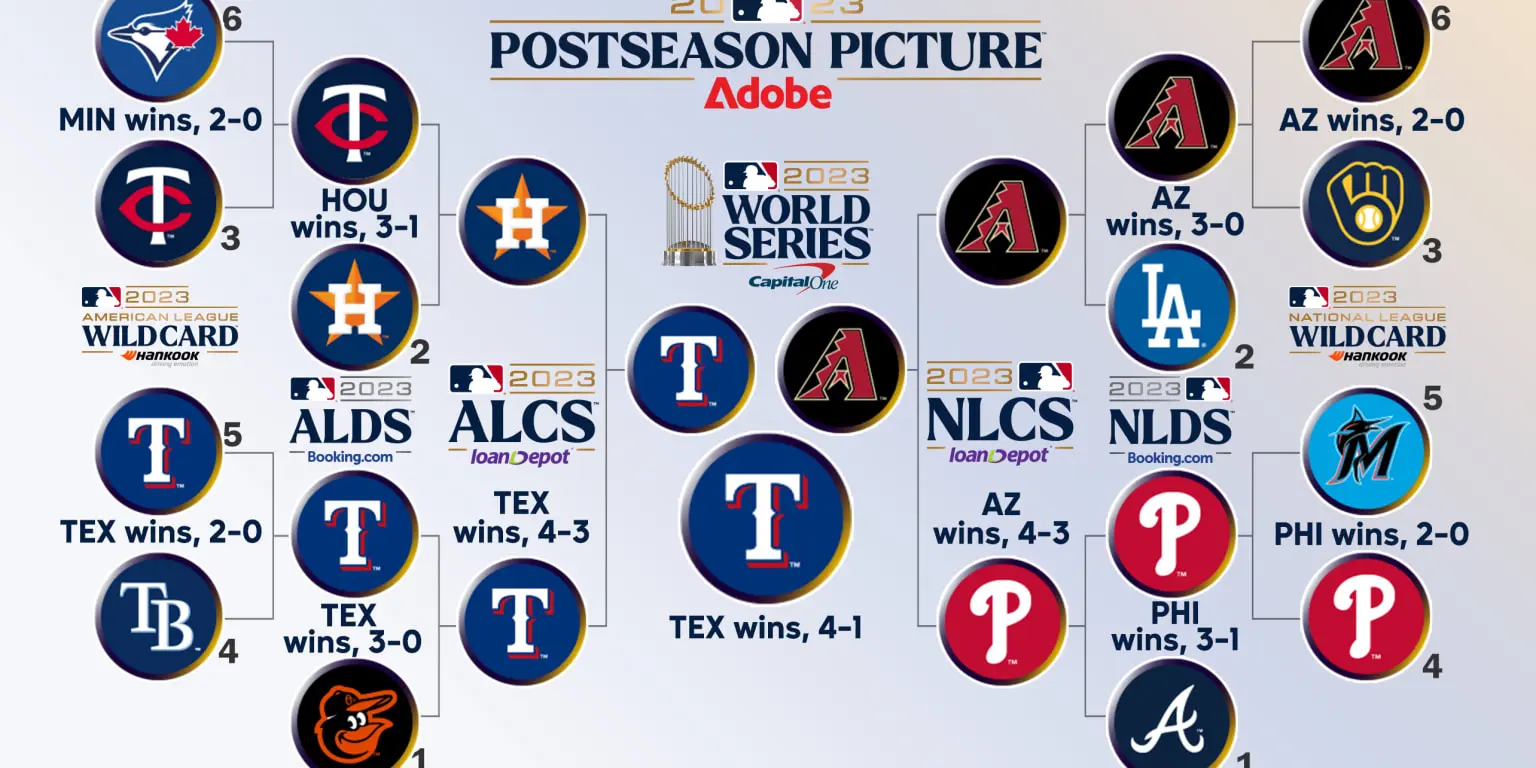 MLB Scores: All the Latest Updates and Highlights