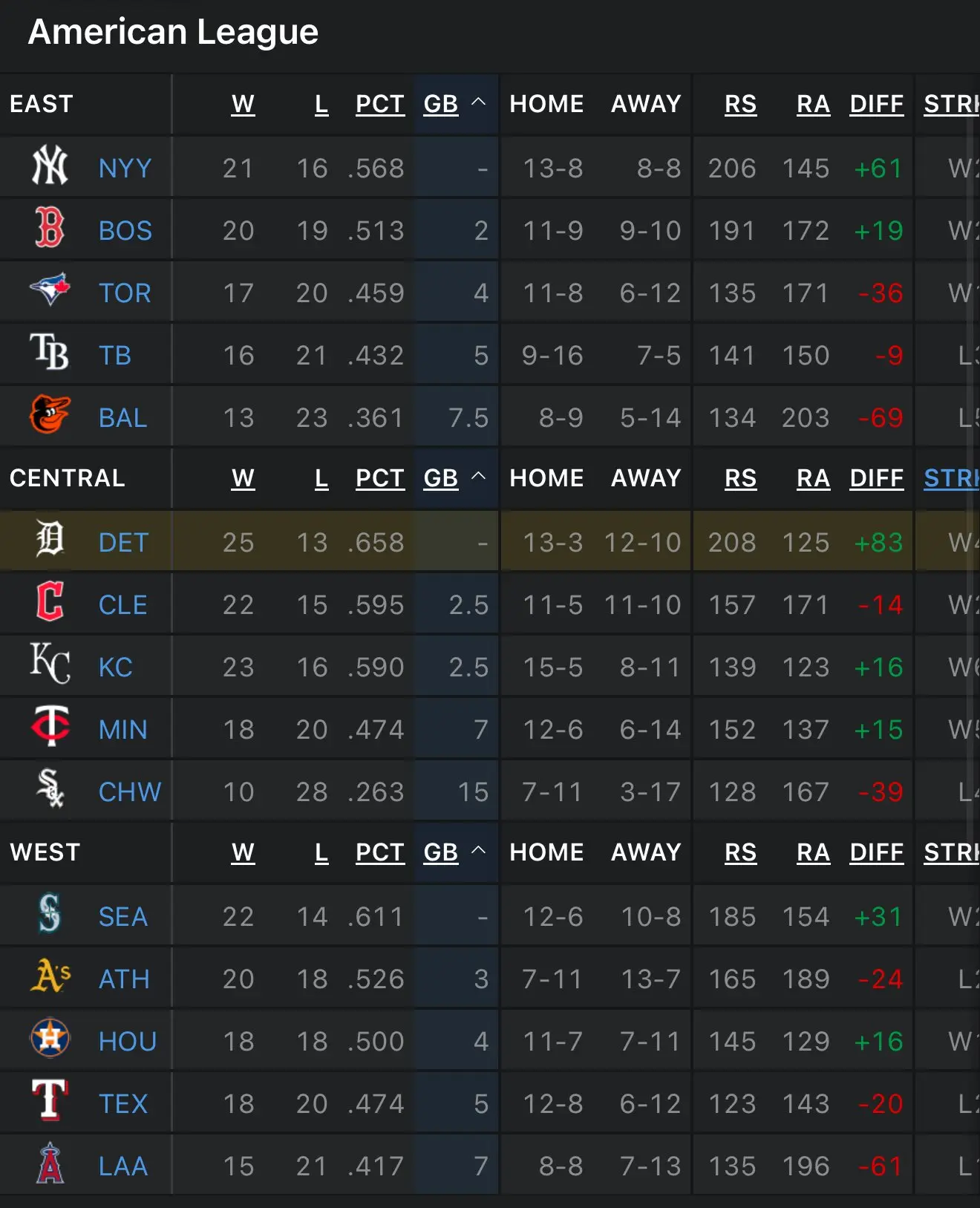 MLB Standings: A Current Look at Team Performances