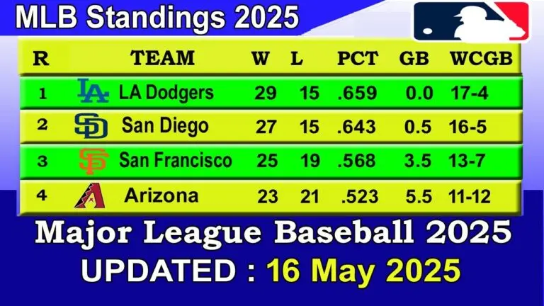 Projected MLB Standings for 2025: Insights and Analysis