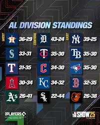 Current MLB Standings: 2023 Season Overview