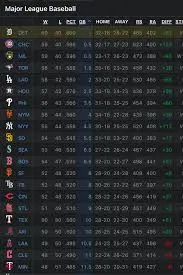 Current MLB Standings: Key Insights for 2023