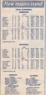Current MLB Standings and Playoff Implications for 2023 image 1