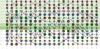 Current MLS Standings: What They Mean for Teams and Fans