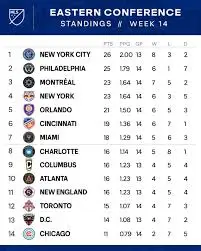 Current MLS Standings and Insights for 2023 Season image 1
