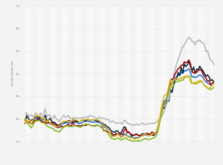Understanding Current Mortgage Rates in Canada image 1