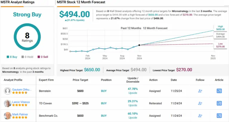 MSTR Stock: Analysis and Current Market Insights