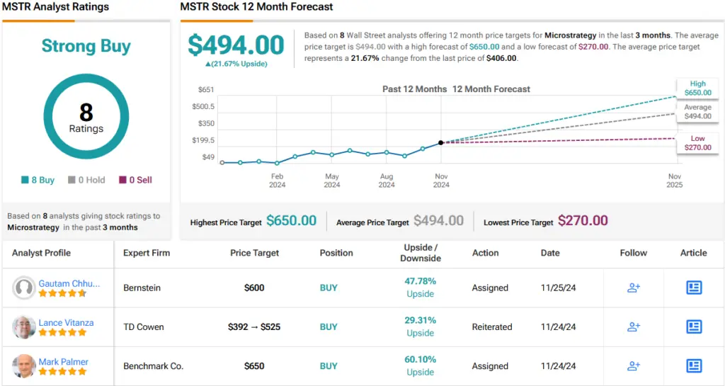 MSTR Stock: Analysis and Current Market Insights