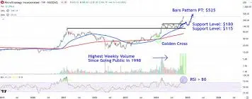 Understanding MSTR Stock: Trends and Insights