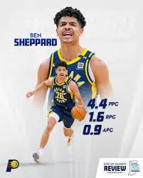 An Insight into the NBA Pacers: Current Season Highlights