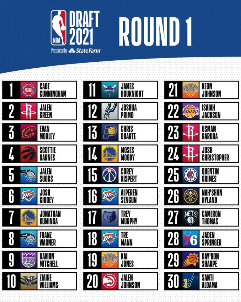 Understanding the NBA Summer League Schedule for 2023 image 1