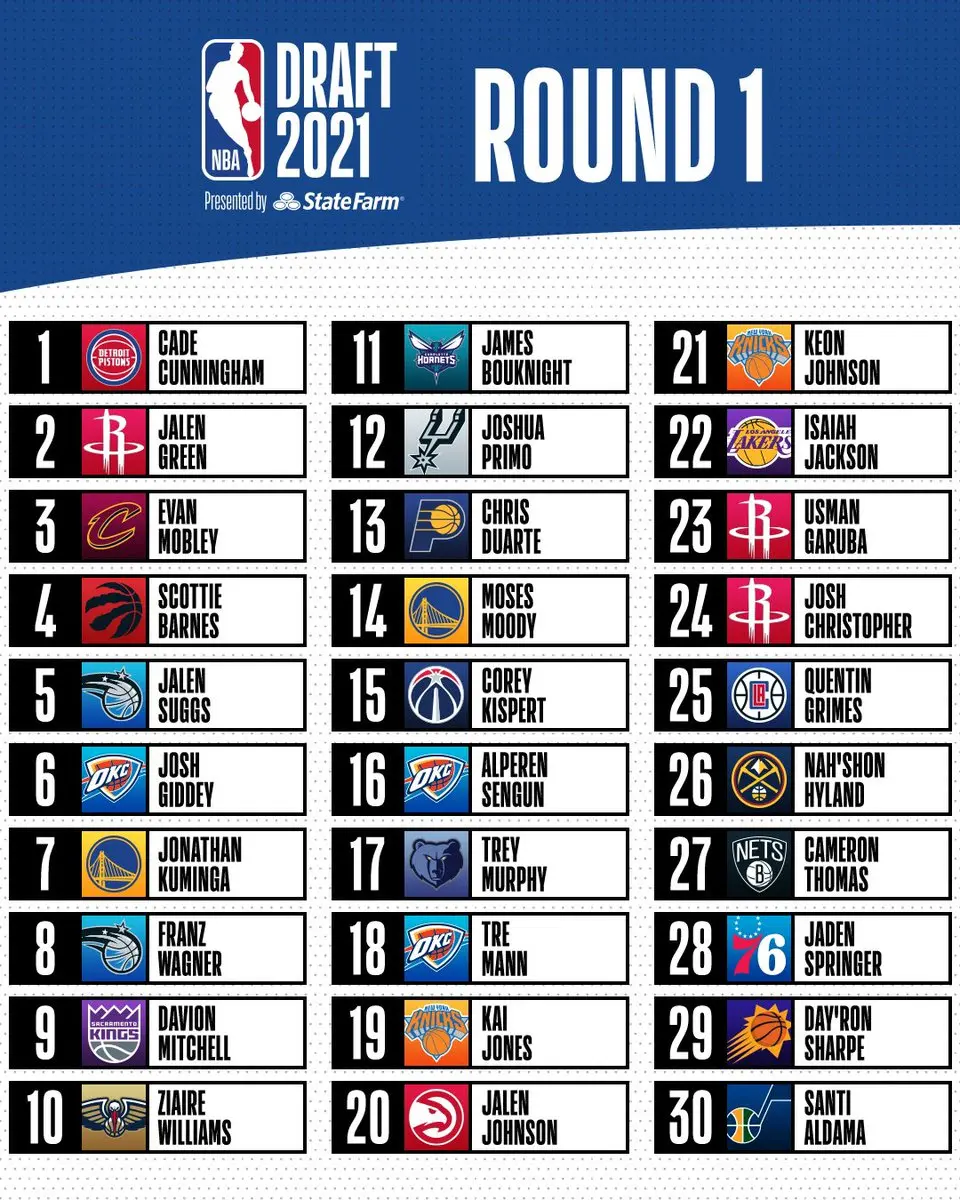 Understanding the NBA Summer League Schedule for 2023 image 1