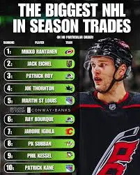Current NHL Transactions: Key Trades and Signings