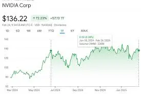 Understanding NVDA Stock: Trends and Future Outlook