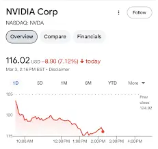 Nvidia Stock: Recent Trends and Future Outlook